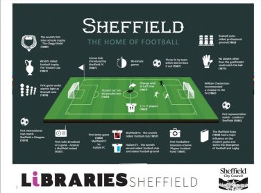 Printed page from Sheffield: The Homes of Football App detailing key moments of Sheffield football history | Courtesy of Libraries Sheffield