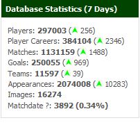 Database stats as @ 23/06/2021