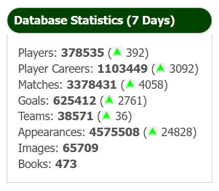 20260305-database_stats www.archives.football