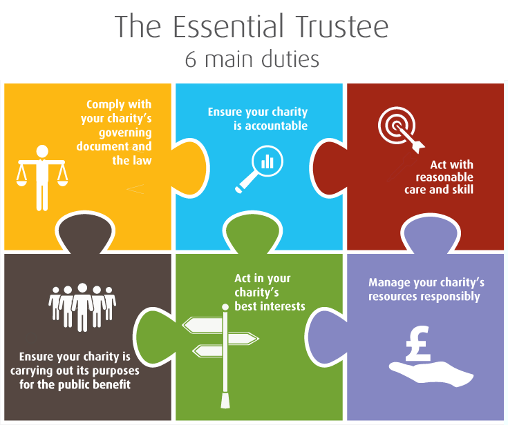 Jigsaw infographic outlining the main responsibilities of a trustee