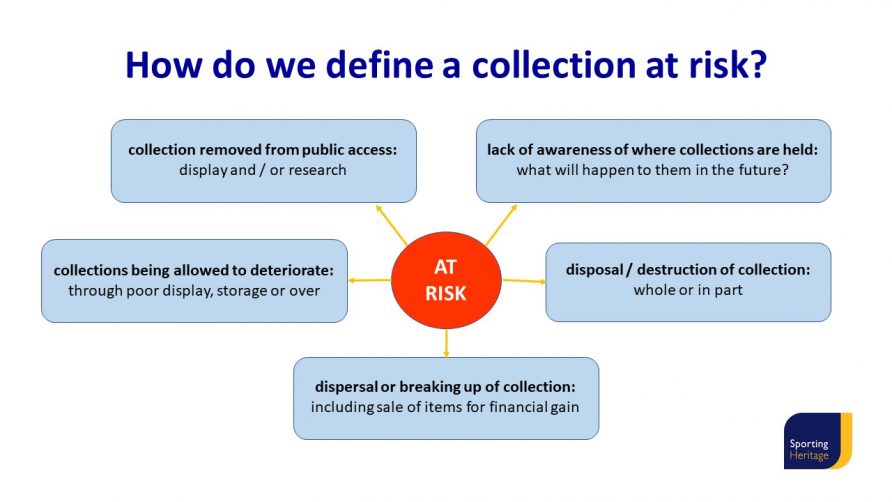 Diagram defining what is a collection at risk