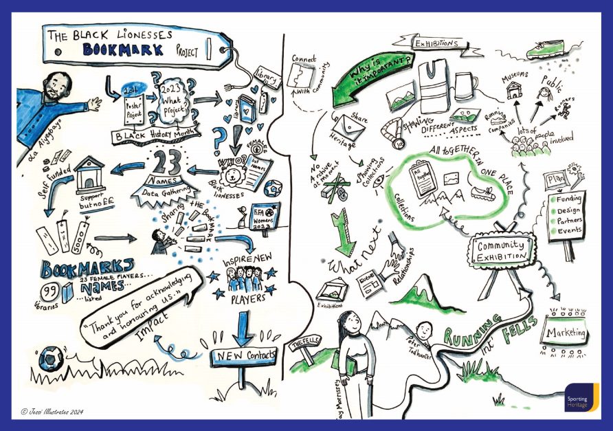 Sporting Heritage Conference 2024 - Visual notes for Rugby League & YCC Museum | Jessica Hartshorn